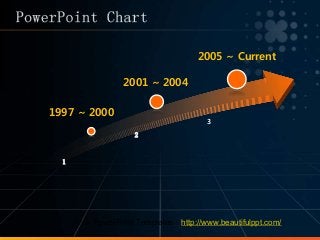 1
2
3
1997 ~ 2000
2001 ~ 2004
2005 ~ Current
Free PowerPoint Templates：http://www.beautifulppt.com/
 