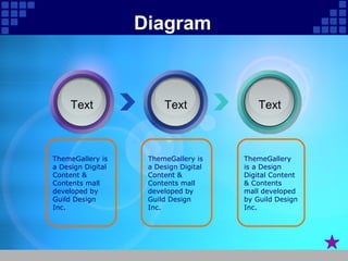 Diagram ThemeGallery is a Design Digital Content & Contents mall developed by Guild Design Inc. ThemeGallery is a Design Digital Content & Contents mall developed by Guild Design Inc. ThemeGallery is a Design Digital Content & Contents mall developed by Guild Design Inc. Text Text Text 