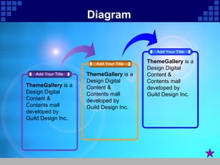 Diagram Add Your Title Add Your Title ThemeGallery  is a Design Digital Content & Contents mall developed by Guild Design Inc. ThemeGallery  is a Design Digital Content & Contents mall developed by Guild Design Inc. Add Your Title ThemeGallery  is a Design Digital Content & Contents mall developed by Guild Design Inc. 
