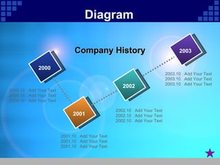 Diagram 2003.10  Add Your Text 2003.10  Add Your Text 2003.10  Add Your Text 2000 2001 2002 2003 Company History 2001.10  Add Your Text 2001.10  Add Your Text 2001.10  Add Your Text 2002.10  Add Your Text 2002.10  Add Your Text 2002.10  Add Your Text 2000.10  Add Your Text 2000.10  Add Your Text 2000.10  Add Your Text 