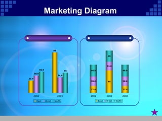 Marketing Diagram 