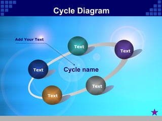 Cycle Diagram Text Text Text Text Text Cycle name Add Your Text 