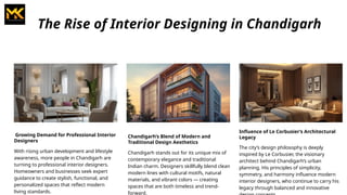 Beautiful Spaces Begin Here Interior Designing in Chandigarh.pptx