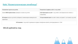 Кейс “Косметологическая лечебница"
363,22 рублей/за лид
 