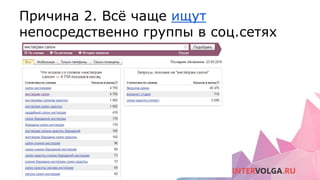 Причина 2. Всё чаще ищут
непосредственно группы в соц.сетях
 