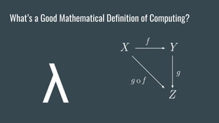 What’s a Good Mathematical Definition of Computing?
λ
 