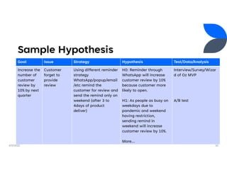 Sample Hypothesis
2/5/2022 10
Goal Issue Strategy Hypothesis Test/Data/Analysis
Increase the
number of
customer
review by
10% by next
quarter
Customer
forget to
provide
review
Using different reminder
strategy
WhatsApp/popup/email
/etc remind the
customer for review and
send the remind only on
weekend (after 3 to
4days of product
deliver)
H0: Reminder through
WhatsApp will increase
customer review by 10%
because customer more
likely to open.
H1: As people as busy on
weekdays due to
pandemic and weekend
having restriction,
sending remind in
weekend will increase
customer review by 10%.
More…
Interview/Survey/Wizar
d of Oz MVP
A/B test
 