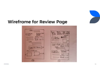 Wireframe for Review Page
2/5/2022 12
 