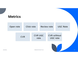 Metrics
2/6/2022 PRESENTATION TITLE 19
Open rate Click rate Review rate UGC Rate
CVR
CVR UGC
rate
CVR without
UGC rate
 