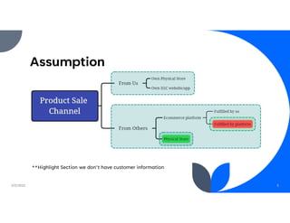 Assumption
2/5/2022 5
**Highlight Section we don’t have customer information
 