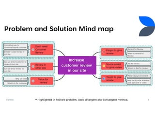 2/5/2022 8
Problem and Solution Mind map
**Highlighted in Red are problem. Used divergent and convergent method.
 
