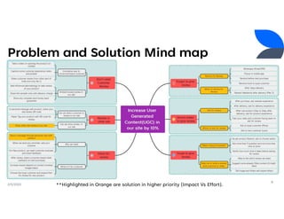 2/5/2022
9
Problem and Solution Mind map
**Highlighted in Orange are solution in higher priority (Impact Vs Effort).
 