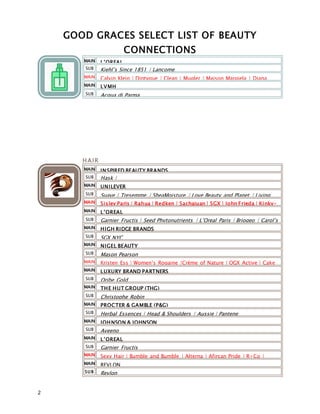 GOOD GRACES SELECT LIST OF BEAUTY
CONNECTIONS
2
MAIN L’OREAL
SUB Kiehl’s Since 1851 | Lancome
MAIN Calvin Klein | Diptyque | Clean | Mugler | Maison Margiela | Diana
VreelandMAIN LVMH
SUB Acqua di Parma
HAIR
MAIN INSPIRED BEAUTY BRANDS
SUB Hask |
MAIN UNILEVER
SUB Suave | Tresemme | SheaMoisture | Love Beauty and Planet | Living
ProofMAIN Sisley Paris | Rahua | Redken | Sachajuan | SGX | John Frieda | Kinky-
CurlyMAIN L’OREAL
SUB Garnier Fructis | Seed Phytonutrients | L’Oreal Paris | Briogeo | Carol’s
Daughter
a
MAIN HIGH RIDGE BRANDS
SUB SGX NYC
MAIN NIGEL BEAUTY
SUB Mason Pearson
MAIN Kristen Ess | Women’s Rogaine |Crème of Nature | OGX Active | Cake
BeautyMAIN LUXURY BRAND PARTNERS
SUB Oribe Gold
MAIN THE HUT GROUP (THG)
SUB Christophe Robin
MAIN PROCTER & GAMBLE (P&G)
SUB Herbal Essences | Head & Shoulders | Aussie | Pantene
MAIN
MAIN
JOHNSON & JOHNSON
SUB Aveeno
MAIN L’OREAL
SUB Garnier Fructis
MAIN Sexy Hair | Bumble and Bumble | Alterna | Afircan Pride | R+Co |
FatboyMAIN REVLON
SUB Revlon
 