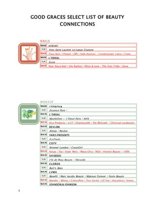 GOOD GRACES SELECT LIST OF BEAUTY
CONNECTIONS
3
NAILS
MAIN KERING
SUB Yves Saint Laurent Le Laque Couture
MAIN Zoya Nail | Chanel | OPI | Sally Hansen | Londontown Lakur | Ciate
LondonMAIN L’OREAL
SUB Essie
MAIN Pear Nova Nail | the Nailest | Olive & June | The Sign Tribe | Zoya
MAKEUP
MAIIN COSNOVA
SUB Essence Pure |
MAIN L’OREAL
SUB Maybelline | L’Oreal Paris | NYX
MAIN Kiss Products | e.l.f | Chantecaille | Pat McGrath | Christian Louboutin
MAIN REVLON
SUB Almay | Revlon
MAIN PARIS PRESENTS
SUB EcoTools
MAIN COTY
SUB Rimmel London | CoverGirl
MAIN Kosas | Ilia | Kjaer Weis | Maya Chia | W3II | Honest Beauty | 100%
PureMAIN SHISEIDO
SUB Cle de Peau Beaute | Shiseido
MAIN CLOROX
SUB Burt’s Bees
MAIN LVMH
SUB Benefit | Marc Jacobs Beauty | Makeup Forever | Fenty Beauty
MAIN Wander | Milani | ColourPop | Too Faced | UZ Eye | Hourglass| Sigma
BeautyMAIN JOHNSON & JOHNSON
 