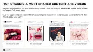 TOP ORGANIC & MOST SHARED CONTENT ARE VIDEOS
Organic engagement is still alive and driven by shares - from the analysis, 8...