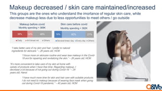 B(?#)C,4#-$#(:#4 / skin care maintained/increased
This groups are the ones who understand the imortance of regular skin care, while
decrease makeup less due to less opportunities to meet others / go outside
;9<.+-$<4$..$,</+,$<'><*5<&-%(<+(3<0+%,: 9<1,$>$,<.'<(+.8,+)<
%(?,$3%$(.&<>',<&-%(/+,$:A<B GM<5$+,&<')3D<EF#
;9<>'/8&<*',$<'(<&-%(/+,$<,'8.%($<+(3<=$+,<)$&&<*+-$81<%(<.0$<F'2%3H
IJ<$,+<>',<,$1+%,%(?<+(3<,$2%.+)%N%(?<.0$<&-%(:A<B GM<5$+,&<')3D<EF#
;9.@&<*',$</'(2$(%$(.<.'<.+-$</+,$<'><*5<&-%(<+.<0'*$<=%.0<
2+,%$.5<'><1,'38/.&<=0$(<9<0+2$<>,$$<.%*$:<O$?+,3%(?<*+-$81D<9<
3$/,$+&$<+<)'.<4$/+8&$<'><('.<?'%(?<'8.<38,%(?<F'2%3HIJ:A<B GP<
5$+,&<')3D<E+('%
;9<0+2$<*8/0<*',$<.%*$<>',<&-%(<+(3<0+%,</+,$<=%.0<&8%.+4)$<1,'38/.&:
9<3'<('.<($$3<.'<*+-$81<4$/+8&$<'><=$+,%(?<>+/$<*+&-<=0$(<?'%(?<
'8.<38,%(?<F'2%3HIJ<1+(3$*%/:A<B PK<5$+,&<')3D<EF#
19% 60% 21%
Several times/ day Every day Others
Skin care before covid
Monthly spending = 382K
38% 14% 48%
Daily 4-6 times/ wk Others
Makeup before covid
Monthly spending = 369K
 