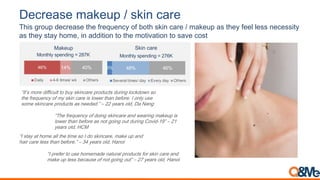 F#-$#(:#,G(?#)C,@,:?%;,-($#
This group decrease the frequency of both skin care / makeup as they feel less necessity
as they stay home, in addition to the motivation to save cost
;9.@&<*',$<3%>>%/8).<.'<485<&-%(/+,$<1,'38/.&<38,%(?<)'/-3'=(<&'<
.0$<>,$Q8$(/5<'><*5<&-%(</+,$<%&<)'=$,<.0+(<4$>',$:<9<'()5<8&$<
&'*$<&-%(/+,$<1,'38/.&<+&<($$3$3:A<B GG<5$+,&<')3D<R+<S+(?
;L0$<>,$Q8$(/5<'><3'%(?<&-%(/+,$<+(3<=$+,%(?<*+-$81<%&<
)'=$,<.0+(<4$>',$<+&<('.<?'%(?<'8.<38,%(?<F'2%3HIJA<B GI<
5$+,&<')3D<EF#
;9<&.+5<+.<0'*$<+))<.0$<.%*$ &'<9<3'<&-%(/+,$D<*+-$<81<+(3<
0+%,</+,$<)$&&<.0+(<4$>',$:A<B CP<5$+,&<')3D<E+('%
;9<1,$>$,<.'<8&$<0'*$*+3$<(+.8,+)<1,'38/.&<>',<&-%(</+,$<+(3<
*+-$<81<)$&&<4$/+8&$<'><('.<?'%(?<'8.A<B GT<5$+,&<')3D<E+('%
6% 48% 46%
Several times/ day Every day Others
Skin care
Monthly spending = 276K
46% 14% 40%
Daily 4-6 times/ wk Others
Makeup
Monthly spending = 287K
 