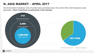 Beauty in Social - A social Media Study | PPT