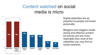 Content watched on social
media is micro
Digital celebrities are as
powerful as people not known
personally.
Bloggers and ...