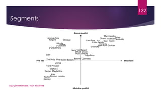 Segments
Copyright MBADMB2020 / Team BeautyDMB
132
 