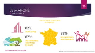 LE MARCHÉ
 Focus France
Sources : https://www.febea.fr/fr/le-secteur-cosmetique/le-secteur-chiffres
28
Copyright MBADMB2020 / Team BeautyDMB
 