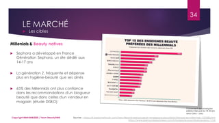 LE MARCHÉ
 Les cibles
Sources : https://fr.fashionnetwork.com/news/Beaute-sephora-serait-l-enseigne-la-plus-plebiscitee-par-les-millennials,1157685.html
https://www.premiumbeautynews.com/fr/la-beaute-sous-influence-de-la,11765
Millenials & Beauty natives
34
Classement des enseignes
plébiscitées par les 18-30 ans
selonJoko - Joko
Copyright MBADMB2020 / Team BeautyDMB
 Sephora a développé en France
Génération Sephora, un site dédié aux
14-17 ans
 La génération Z, fréquente et dépense
plus en hygiène-beauté que ses aînés
 65% des Millennials ont plus confiance
dans les recommandations d'un blogueur
beauté que dans celles d'un vendeur en
magasin (étude DISKO)
 