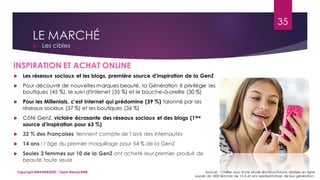 LE MARCHÉ
 Les cibles
Sources : Chiffres issus d'une étude Birchbox/Toluna réalisée en ligne
auprès de 1000 femmes de 15 à 45 ans représentatives de leur génération.
INSPIRATION ET ACHAT ONLINE
35
Copyright MBADMB2020 / Team BeautyDMB
 Les réseaux sociaux et les blogs, première source d'inspiration de la GenZ
 Pour découvrir de nouvelles marques beauté, la Génération X privilégie les
boutiques (45 %), le suivi d'Internet (35 %) et le bouche-à-oreille (30 %)
 Pour les Millenials, c'est Internet qui prédomine (39 %) talonné par les
réseaux sociaux (37 %) et les boutiques (36 %)
 Côté GenZ, victoire écrasante des réseaux sociaux et des blogs (1ère
source d'inspiration pour 63 %)
 32 % des Françaises tiennent compte de l’avis des internautes
 14 ans : l’âge du premier maquillage pour 54 % de la GenZ
 Seules 2 femmes sur 10 de la GenZ ont acheté leur premier produit de
beauté toute seulees (39 %) et Internet (37 %)
 