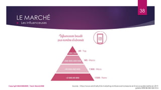 LE MARCHÉ
 Les influenceuses
Sources : https://www.airofmelty.fr/le-marketing-d-influence-et-la-beaute-en-france-quelle-realite-en-2019-
galerie-3098188-3841842.html
38
Copyright MBADMB2020 / Team BeautyDMB
 