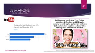 Sources : https://www.statista.com/topics/2381/beauty-brands-on-social-media/
https://www.statista.com/statistics/627448/most-popular-youtube-beauty-channels-ranked-by-subscribers/
LE MARCHÉ
 FOCUS SOCIAL MEDIA
La blogueuse mexicaine Yuya (valeur
estimée à $1.9 million en 2018) ou le
contenu beauté le plus performant en terme
de transformation (secteur contenu vidéo
beauté) avec 24.1 millions d’inscrits
41
Copyright MBADMB2020 / Team BeautyDMB
 