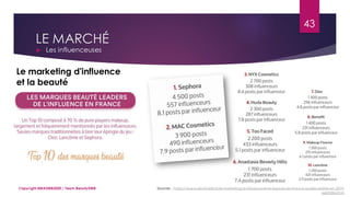 LE MARCHÉ
 Les influenceuses
43
Copyright MBADMB2020 / Team BeautyDMB
Le marketing d'influence
et la beauté
Sources : https://www.airofmelty.fr/le-marketing-d-influence-et-la-beaute-en-france-quelle-realite-en-2019-
a669284.html
 