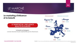 LE MARCHÉ
 Les influenceuses
44
Copyright MBADMB2020 / Team BeautyDMB
Le marketing d'influence
et la beauté
Sources : https://www.airofmelty.fr/le-marketing-d-influence-et-la-beaute-en-france-quelle-realite-en-2019-
a669284.html
 