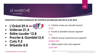 LE MARCHÉ
 Les leaders
Sources : https://www.loreal-finance.com/fr/rapport-annuel-2018/marche-cosmetique-2-1
https://www.statista.com/topics/3137/cosmetics-industry/
PRINCIPAUX ACTEURS MONDIAUX EN CHIFFRE D'AFFAIRES (EN MDS DE US $) EN 2018
▪ L’Oréal 29,4
▪ Unilever 21,5
▪ Estée Lauder 12,8
▪ Procter & Gamble12,4
▪ Coty 9,2
▪ Shiseido 8,8
46
Copyright MBADMB2020 / Team BeautyDMB
 L'Oréal's make-up cosmetic branch
27.4%
 Procter & Gamble's beauty segment
19%
 Unilever Group's personal care segment
20.62bn EUR
 Estée Lauder's skin care segment
6.6bn USD
 