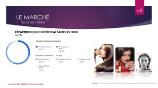 LE MARCHÉ
 Focus sur L’Oréal
Sources : https://www.loreal-finance.com/fr/rapport-annuel-2018/chiffres-cles-2-2/
53
Copyright MBADMB2020 / Team BeautyDMB
RÉPARTITION DU CHIFFRE D'AFFAIRES EN 2018
(en %)
 
