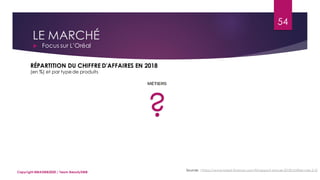 LE MARCHÉ
 Focus sur L’Oréal
Sources : https://www.loreal-finance.com/fr/rapport-annuel-2018/chiffres-cles-2-2/
RÉPARTITION DU CHIFFRE D'AFFAIRES EN 2018
(en %) et par typede produits
?
54
Copyright MBADMB2020 / Team BeautyDMB
 
