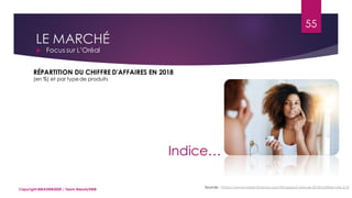 LE MARCHÉ
 Focus sur L’Oréal
Sources : https://www.loreal-finance.com/fr/rapport-annuel-2018/chiffres-cles-2-2/
Indice…
RÉPARTITION DU CHIFFRE D'AFFAIRES EN 2018
(en %) et par typede produits
55
Copyright MBADMB2020 / Team BeautyDMB
 
