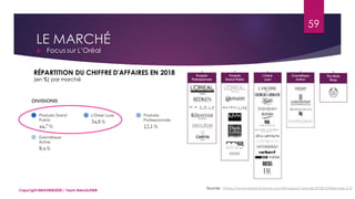 LE MARCHÉ
 Focus sur L’Oréal
RÉPARTITION DU CHIFFRE D'AFFAIRES EN 2018
(en %) par marché
59
Copyright MBADMB2020 / Team BeautyDMB
Sources : https://www.loreal-finance.com/fr/rapport-annuel-2018/chiffres-cles-2-2/
 