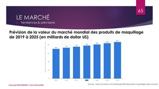 LE MARCHÉ
 Tendances & prévisions
Sources : https://fr.statista.com/statistiques/505156/produits-maquillage-valeur-marche/
65
Copyright MBADMB2020 / Team BeautyDMB
Prévision de la valeur du marché mondial des produits de maquillage
de 2019 à 2025 (en milliards de dollar US)
 