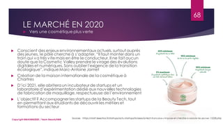 LE MARCHÉ EN 2020
 Vers une cosmétique plus verte
Sources : https://start.lesechos.fr/startups/actu-startups/la-beauty-tech-francaise-s-impose-et-cherche-a-seduire-les-jeunes-15228.php
68
Copyright MBADMB2020 / Team BeautyDMB
 Conscient des enjeux environnementaux actuels, surtout auprès
des jeunes, le pôle cherche à s’adapter. “Il faut monter dans un
train qui va très vite mais en être le conducteur. Il ne fait aucun
doute que la Cosmetic Valley prendre le virage des évolutions
digitales et numériques. Sans oublier l'exigence de la transition
écologique”, indique Marc-Antoine Jamet
 Création de la maison internationale de la cosmétique à
Chartres
 D’ici 2021, elle abriteraun incubateur de startups et un
laboratoire d’expérimentation dédié aux nouvelles technologies
de fabrication de maquillage, respectueuse de l’environnement
 L’objectif ? Accompagner les startups de la Beauty Tech, tout
en permettant aux étudiants de découvrir les métiers et
formations du secteur
 