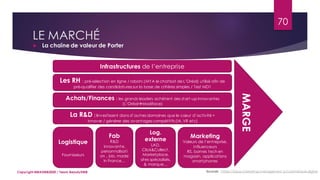 LE MARCHÉ
 La chaîne de valeur de Porter
Sources : https://blog.marketing-management.io/cosmetique-digital
70
Copyright MBADMB2020 / Team BeautyDMB
Infrastructures de l’entreprise
Les RH : pré-sélection en ligne / robots (MYA le chatbot de L’Oréal) utilisé afin de
pré-qualifier des candidatures sur la base de critères simples / Test MD1
Achats/Finances : les grands leaders achètent des start-up innovantes
(L’Oréal→Modiface)
La R&D : investissent dans d’autres domaines que le cœur d’activité =
innover / générer des avantages compétitifs (IA, VR etc)
Log.
externe
LAD,
Click&Collect,
Marketplace,
sites spécialisés,
& marque…
Logistique
Fournisseurs
Fab
R&D
innovante,
personnalisati
on , bio, made
in France…
Marketing
Valeurs de l’entreprise,
Influenceurs
RS, bornes tech en
magasin, applications
smartphones
MARGE
 