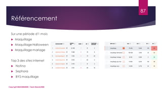 87
Sur une période d'1 mois
 Maquillage
 Maquillage Halloween
 Maquillage mariage
Top 3 des sites internet
 Notino
 Sephora
 BYS maquillage
Copyright MBADMB2020 / Team BeautyDMB
Référencement
 