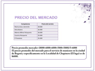 Competencia             Precio del servicio
Manicurista a domicilio      $8.000
Silvia Botero                $6.000
Alberto Alfèrez Peluquería   $6.000
Country Peluquería           $5.000
D`Fanatasia                  $5.000
 