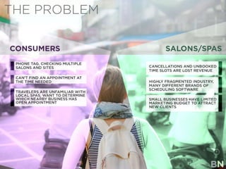 BeautyNow Pitch Deck