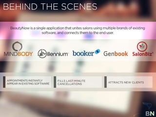 BeautyNow Pitch Deck