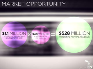 BeautyNow Pitch Deck