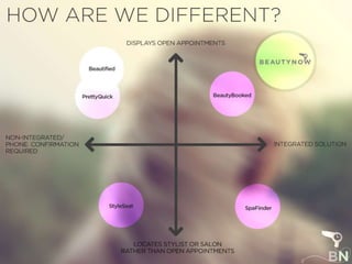 BeautyNow Pitch Deck