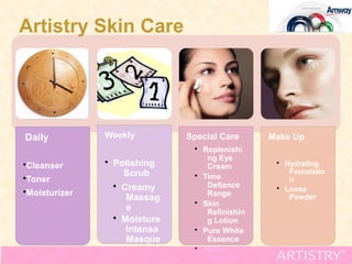 Artistry Skin Care




Daily          Weekly         Special Care     Make Up
                               • Replenishi
                                  ng Eye
•Cleanser      • Polishing        Cream         • Hydrating
                   Scrub                           Foundatio
•Toner                         • Time              n
                 • Creamy         Defiance      • Loose
•Moisturizer                      Range
                    Massag                         Powder
                               • Skin
                    e             Refinishin
                 • Moisture       g Lotion
                    Intense    • Pure White
                    Masque        Essence
                               • Apha
                                  Hydroxy
 