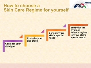 How to choose a
Skin Care Regime for yourself


                                                 Start with the
                                                 CTM and
                                Consider your    follow a regime
                                skin’s special   for your skin’s
                Consider your   needs            special needs
                age group
Consider your
skin type
 