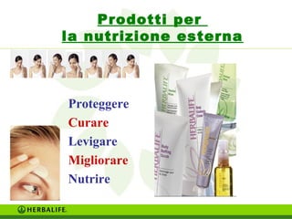 Prodotti per 
la nutrizione esterna 
Proteggere 
Curare 
Levigare 
Migliorare 
Nutrire 
 