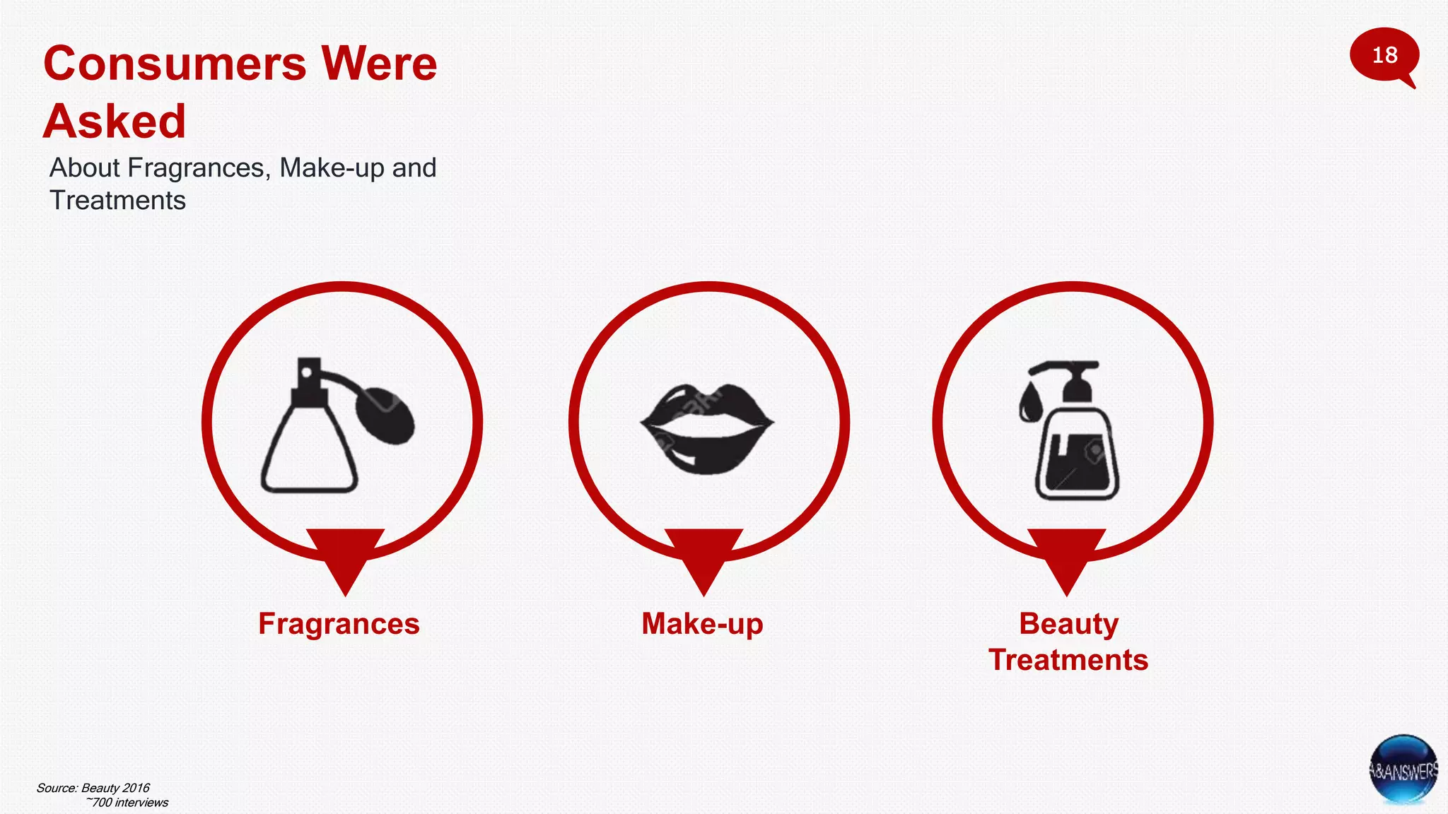 Consumers Were
Asked
About Fragrances, Make-up and
Treatments
Fragrances Make-up Beauty
Treatments
18
Source: Beauty 2016
~700 interviews
