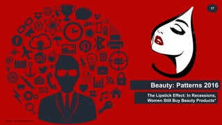 Beauty: Patterns 2016
The Lipstick Effect: In Recessions,
Women Still Buy Beauty Products*
17
*Source: The Wall Street Journal
 